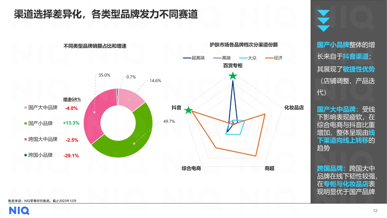 2024中国美妆个护行业趋势与展望报告