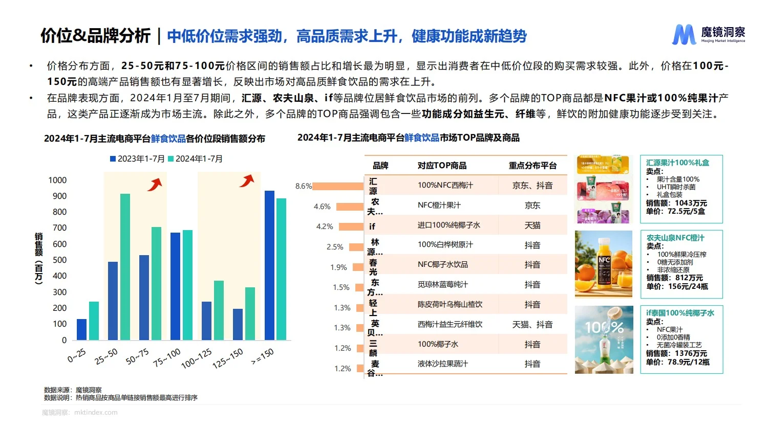 报告分享｜饮料市场趋势洞察报告