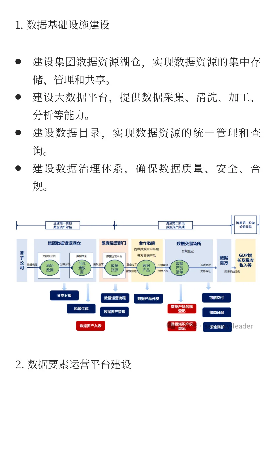 国企大型企业数字化转型及数据价值释放建设