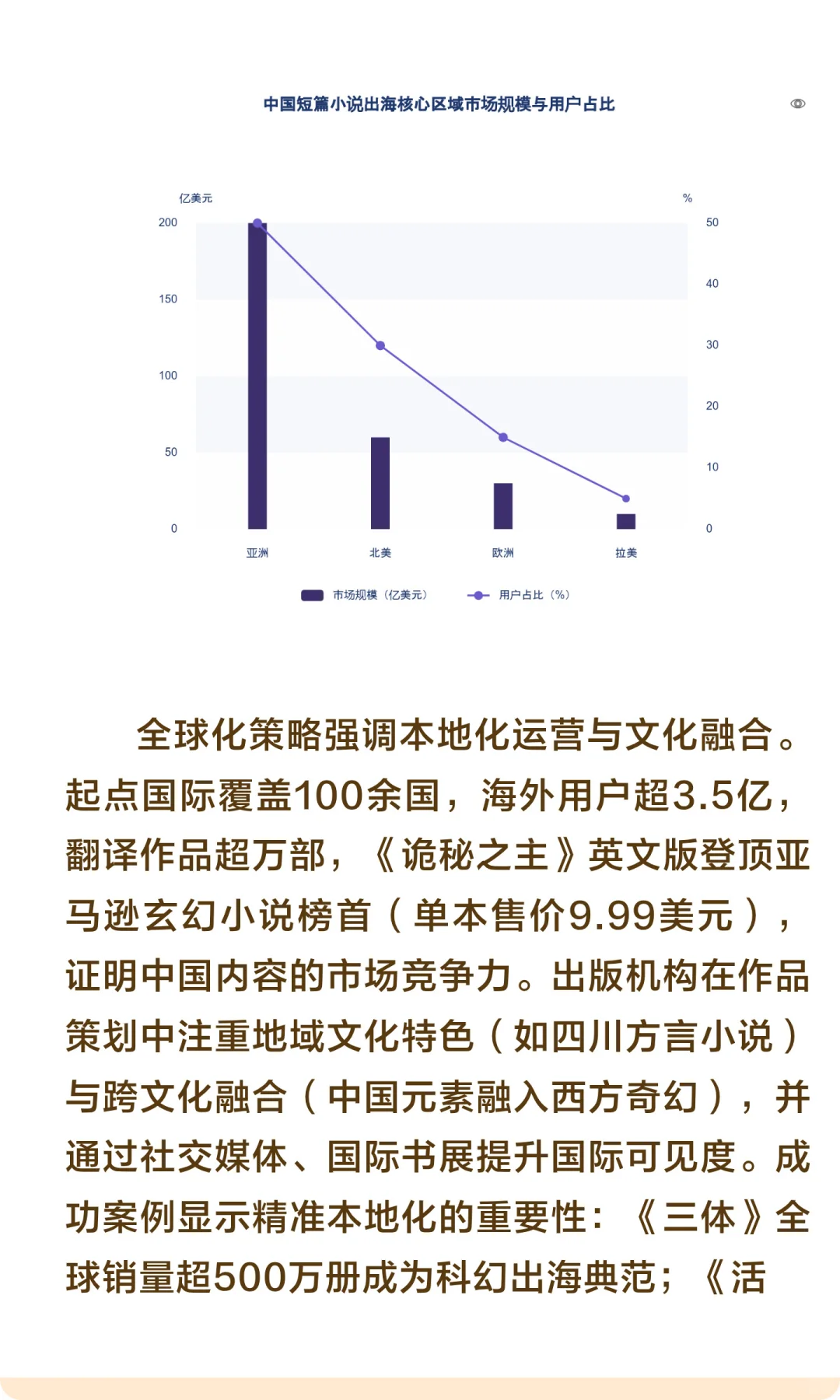 2025-2035年中国短篇小说市场前景分析