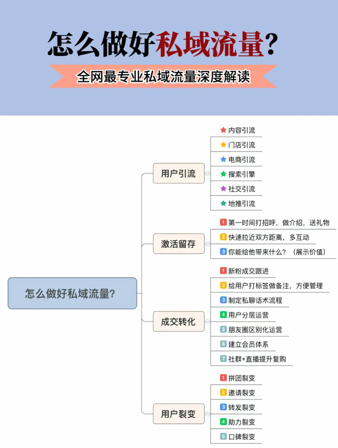 什么是私域流量?专业深度解读