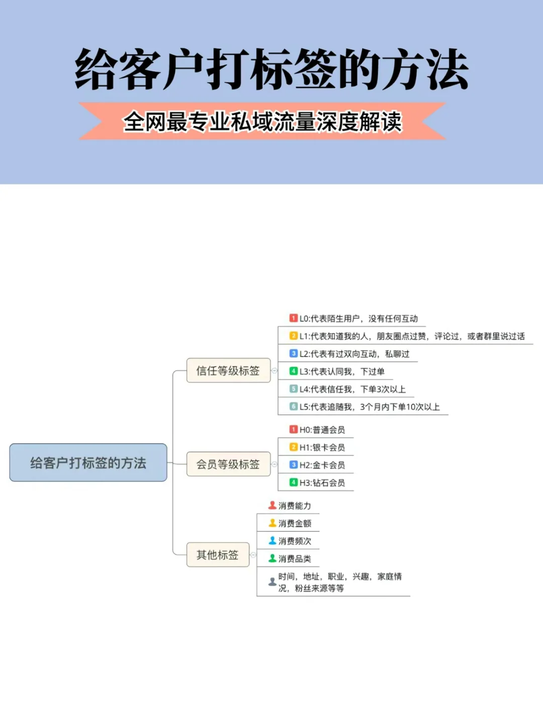 什么是私域流量?专业深度解读