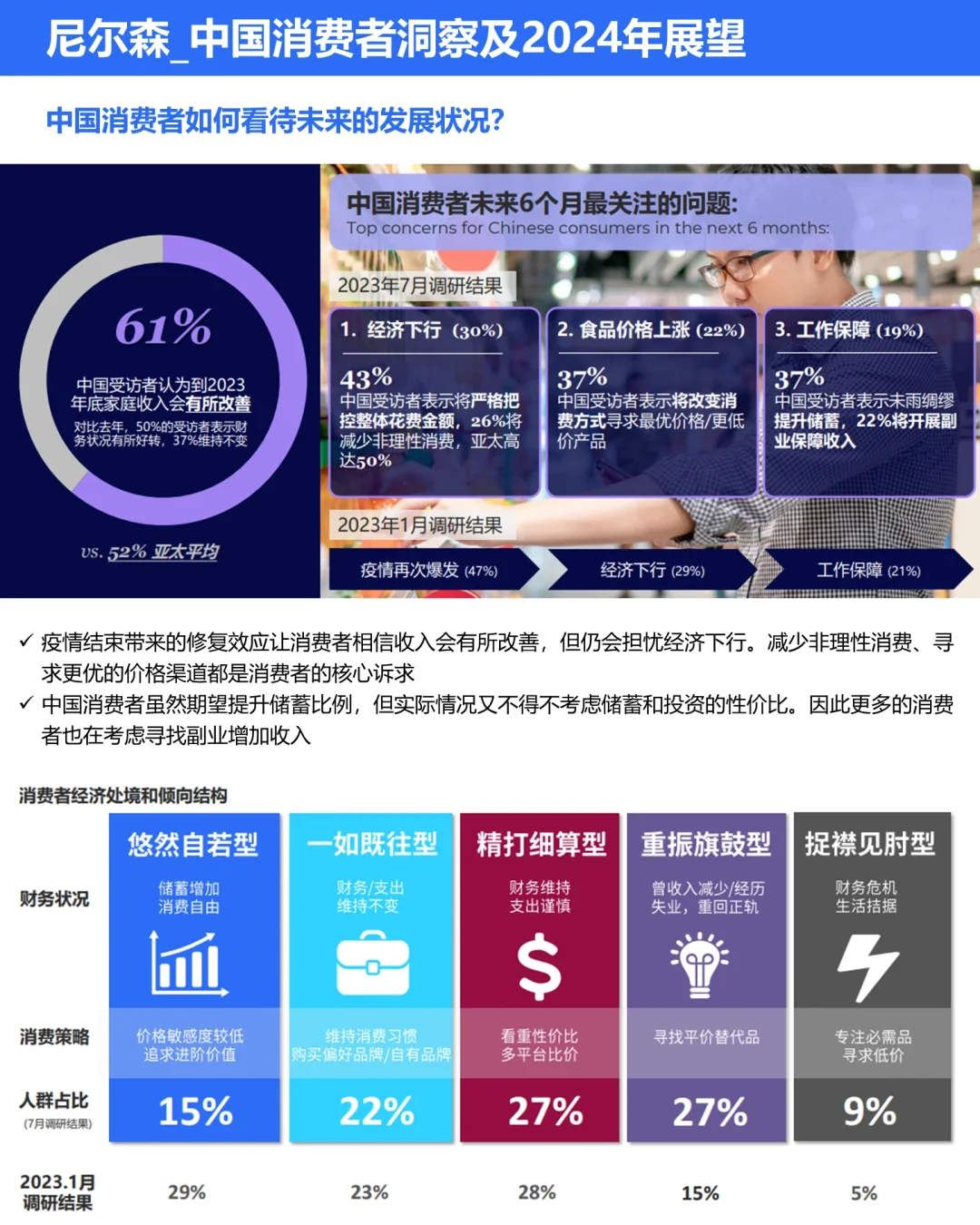 ?尼尔森:中国消费者洞察及24年展望报告