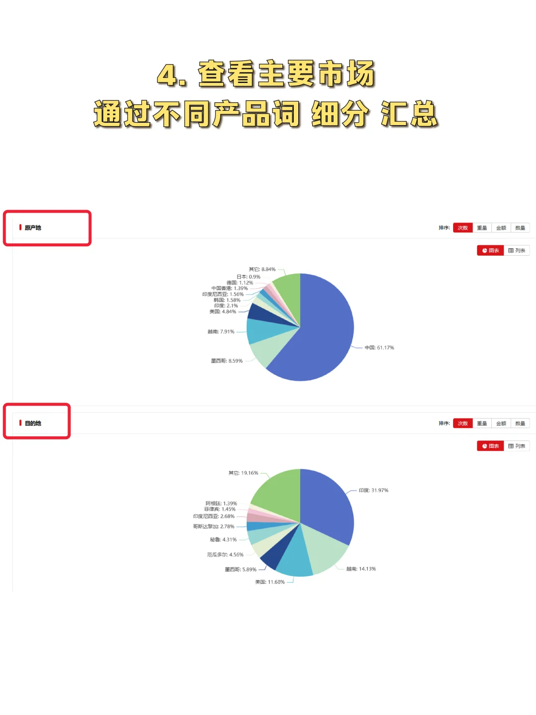 头部公司市场分析思路