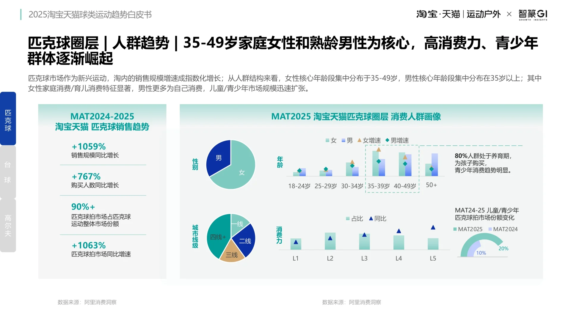 球类消费趋势深度解码：九大赛道与机遇