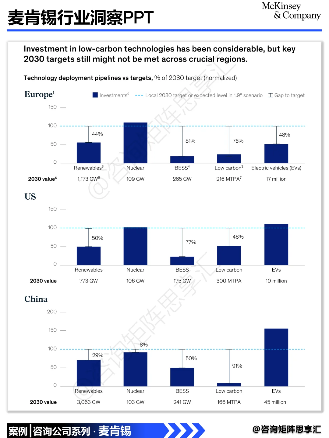 麦肯锡2025能源洞察报告