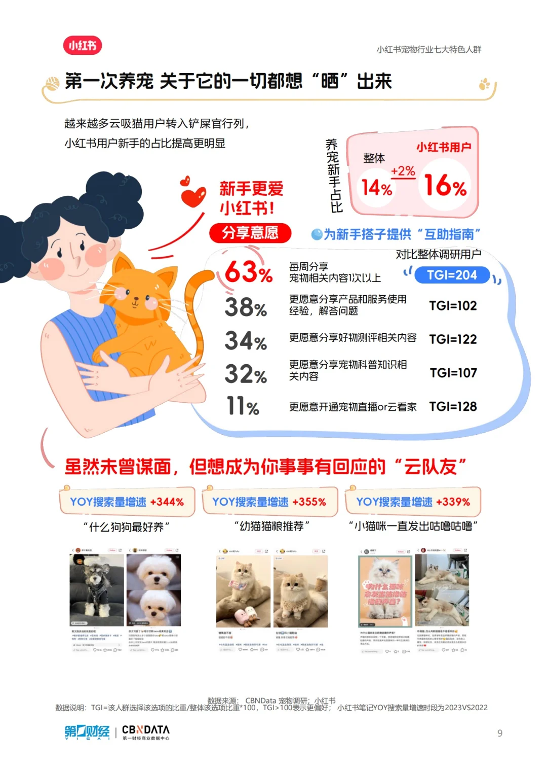报告分享｜小红书2024宠物行业洞察报告