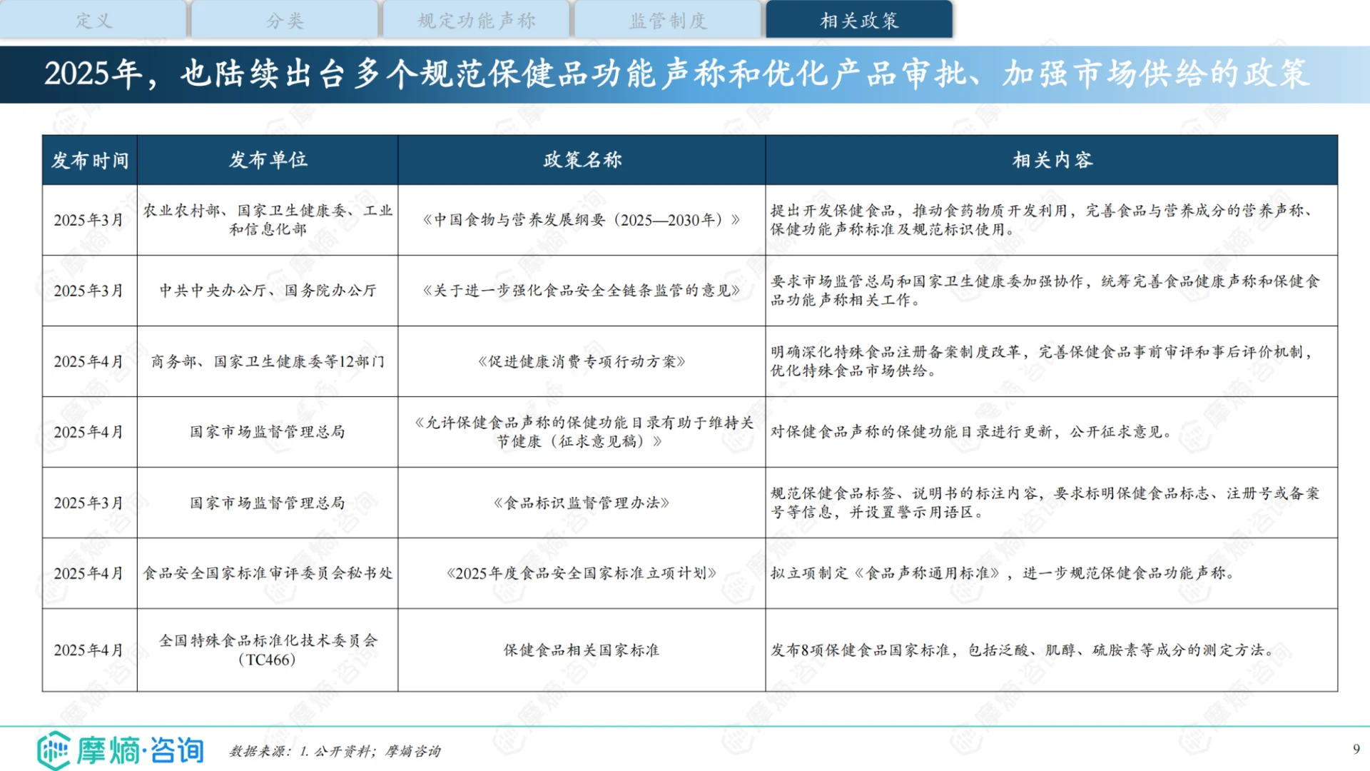 2025年中国保健品行业全景洞察报告