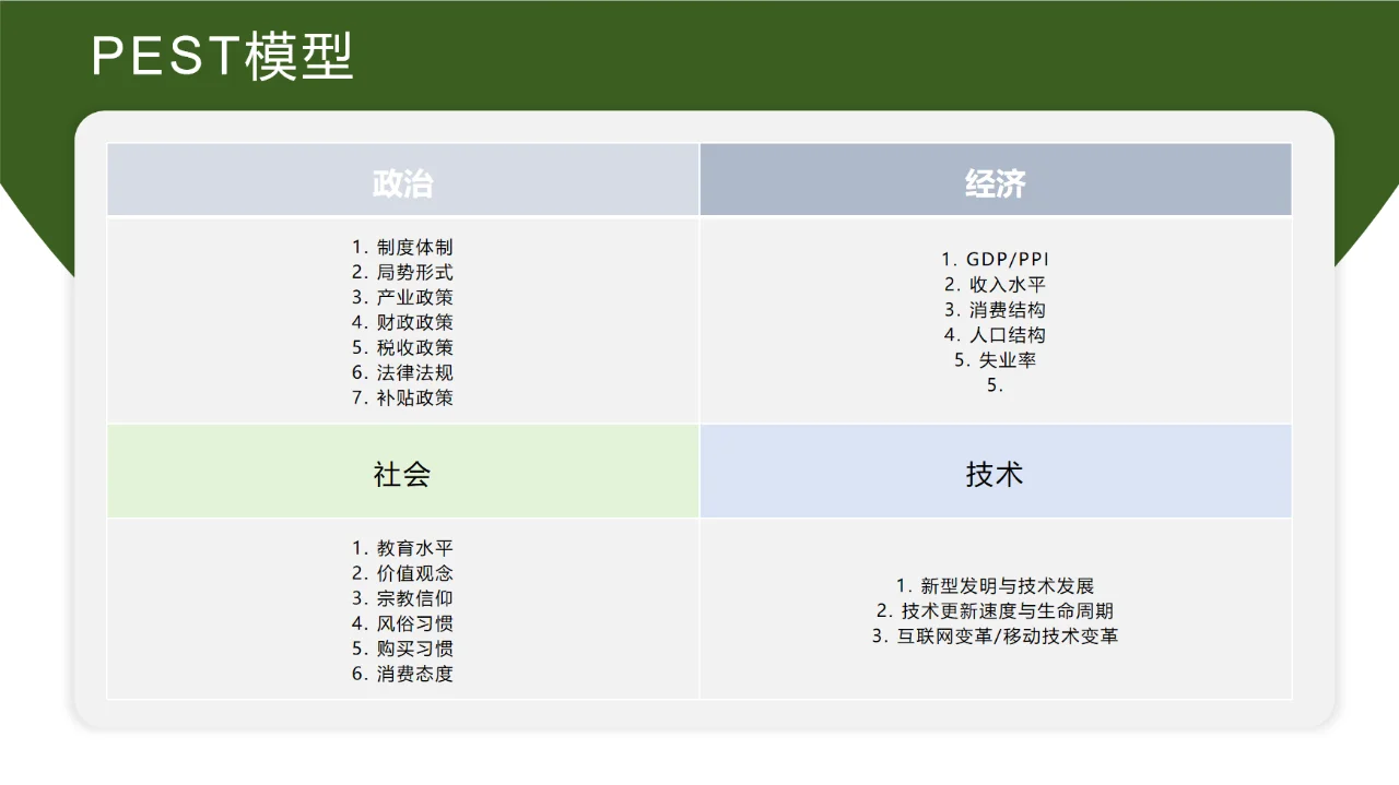 营销笔记&市场小白干货 | 市场洞察框架思路