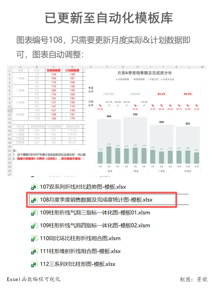 一张图表搞定月度、季度数据对比分析呈现