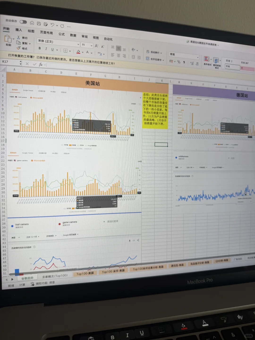 突然发现这份亚马逊市场调研模版思路好清晰