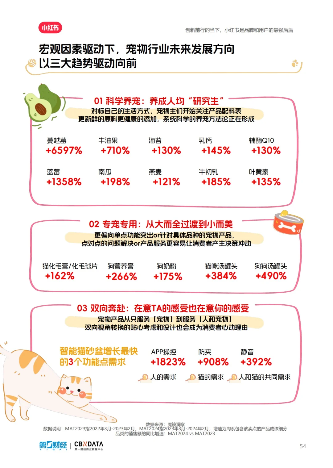 报告分享｜小红书2024宠物行业洞察报告