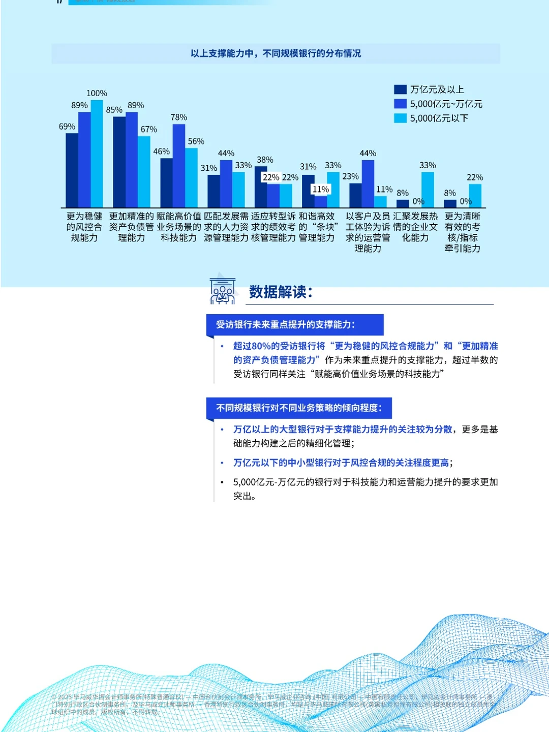 132页报告 | 2025年中国银行业展望报告