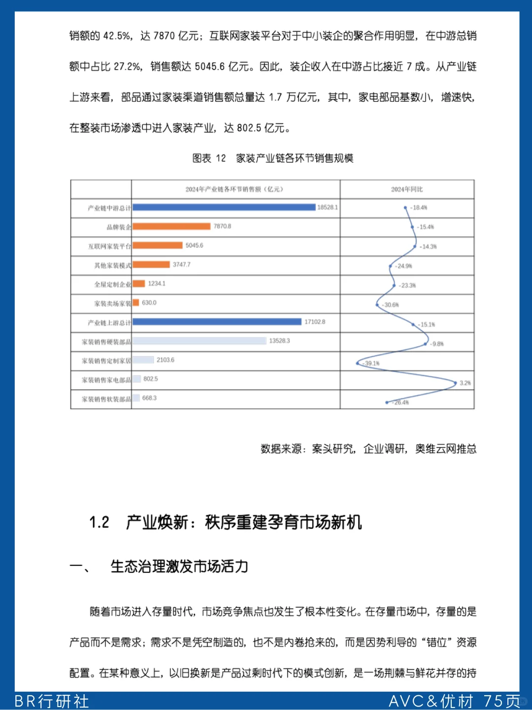 ?家装行业：品牌存量破局&赛道创新