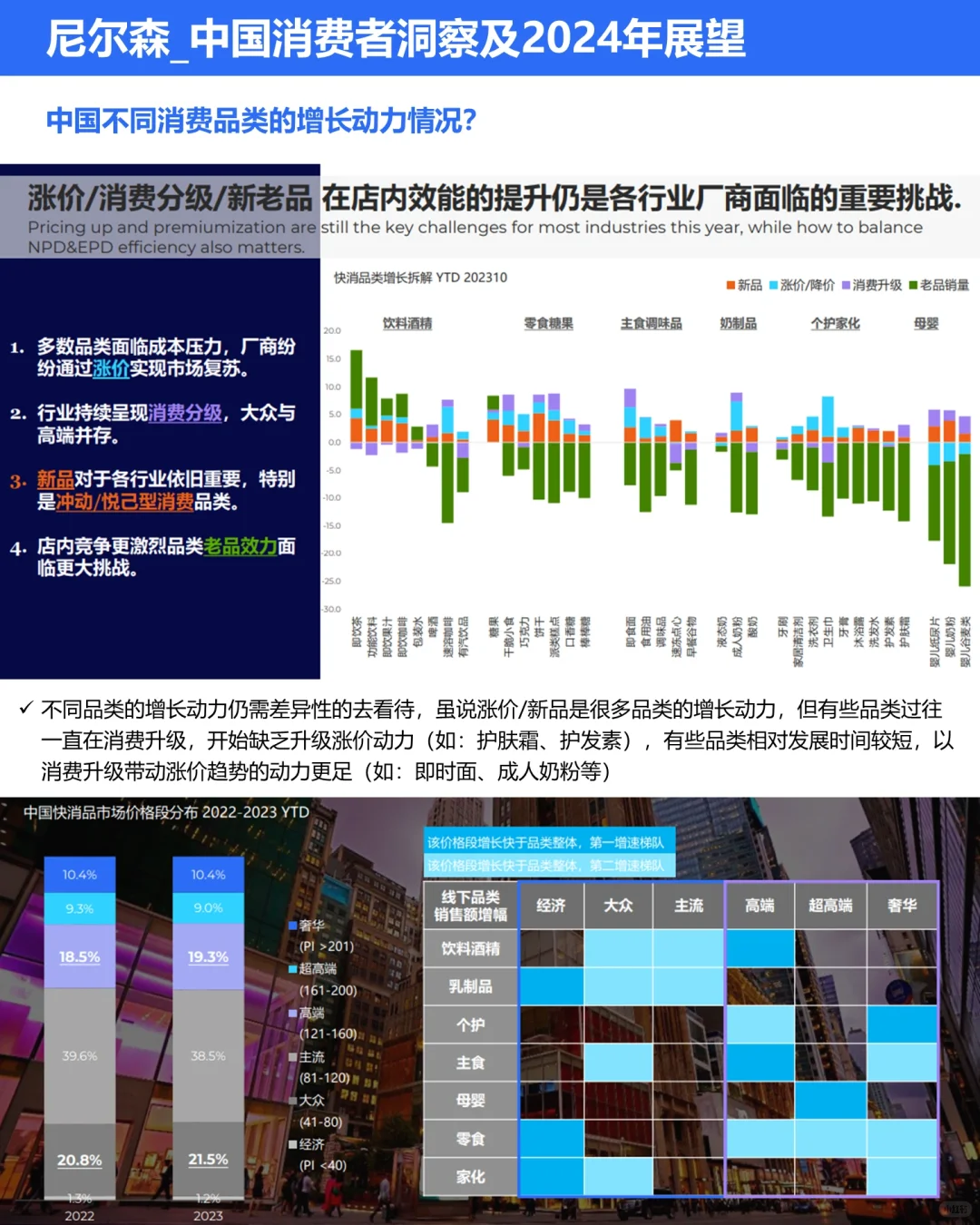 ?尼尔森:中国消费者洞察及24年展望报告