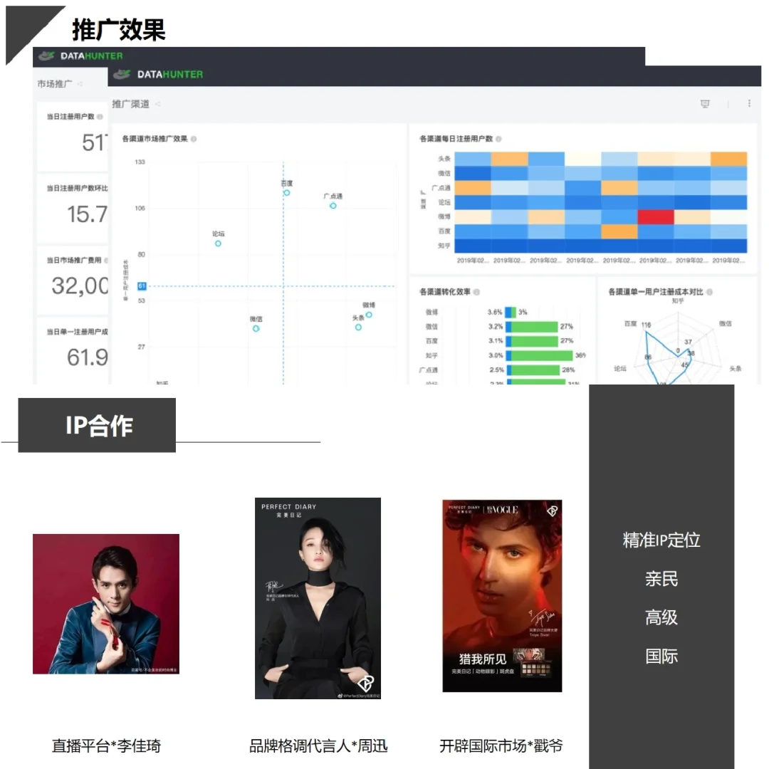 案例拆解‼️完美日记私域运营分析