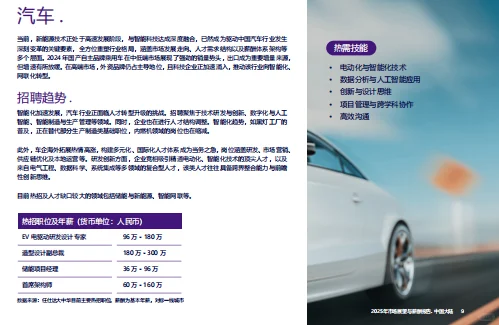 中国2025年市场展望与薪酬报告-43页