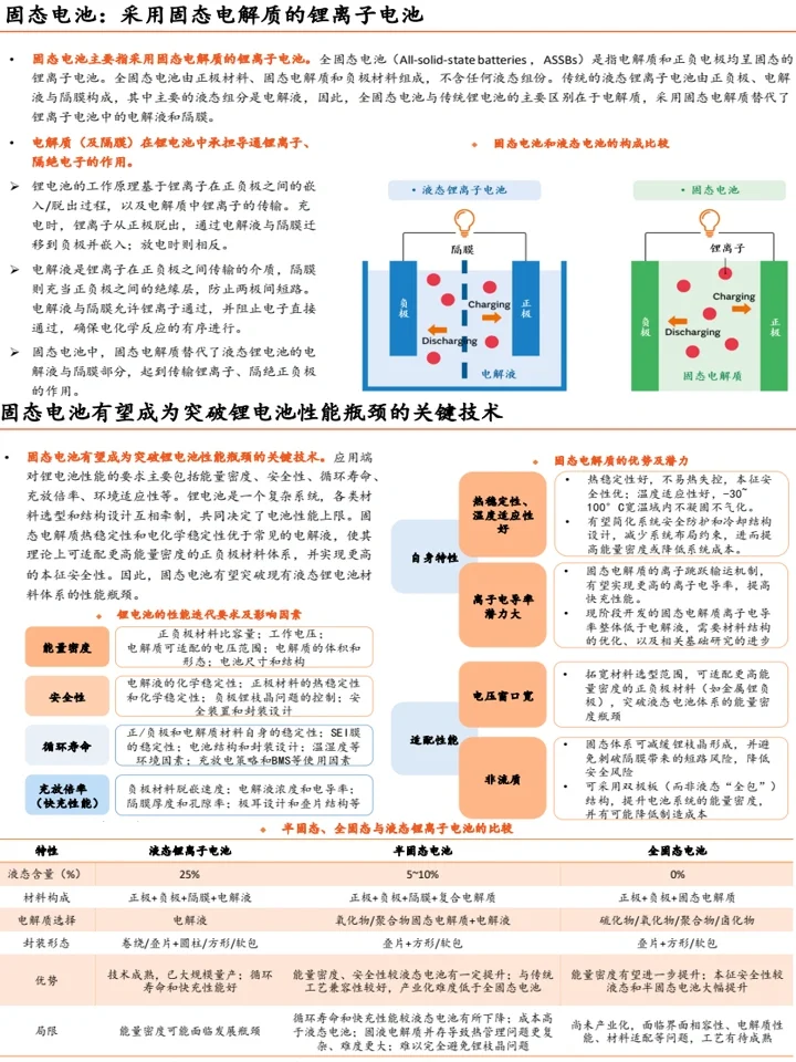 2025固态电池全景图:发展趋势与机会分析