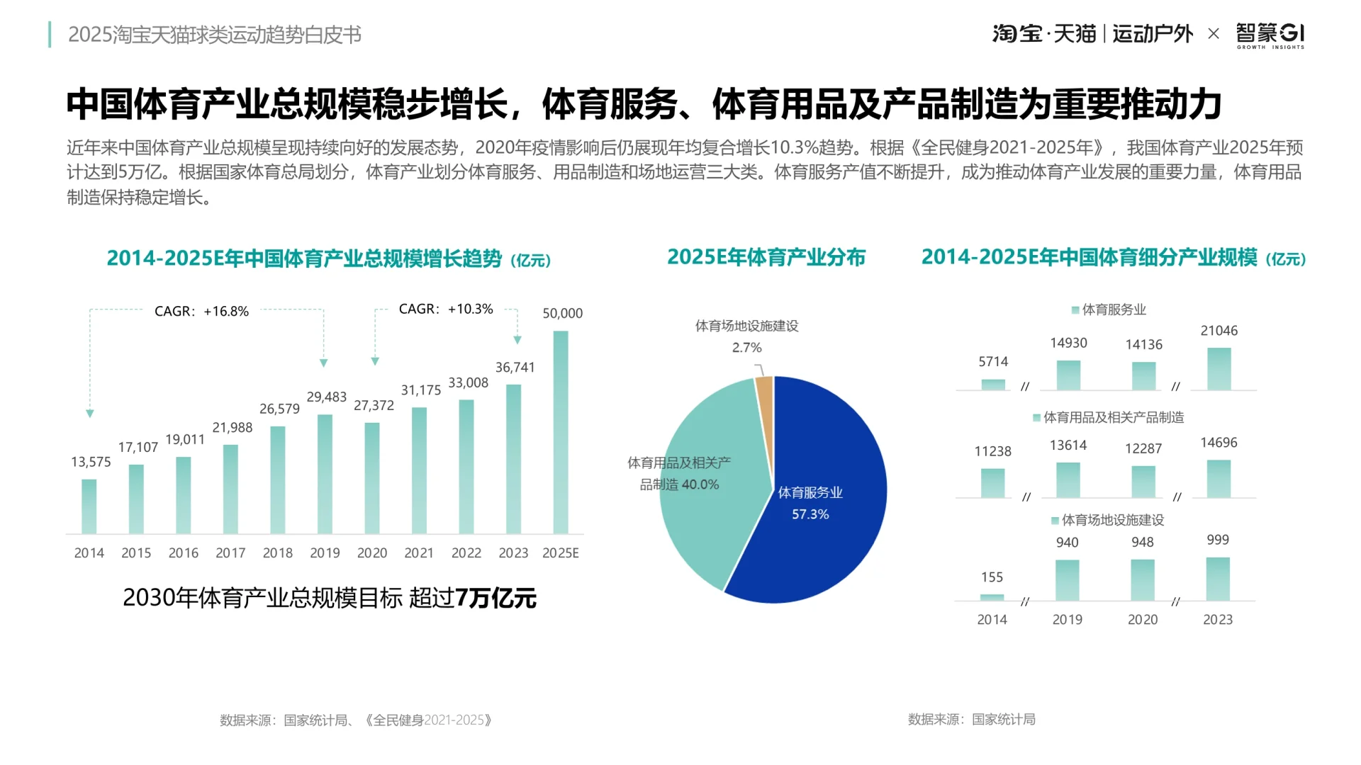 球类消费趋势深度解码：九大赛道与机遇
