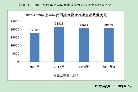 建筑设计行业市场研究与发展前景预测报告