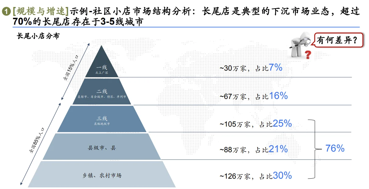 行业洞察和策略（1）