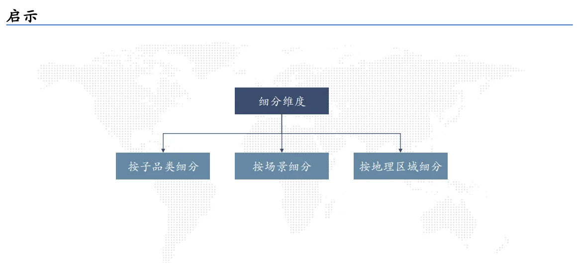 行业洞察和策略（1）
