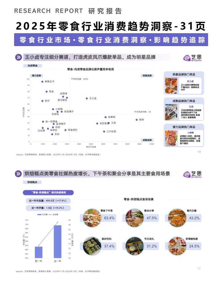一篇报告洞察零食行业消费趋势