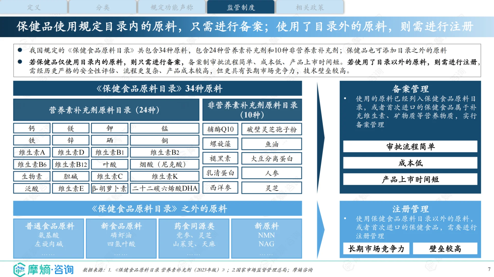 2025年中国保健品行业全景洞察报告