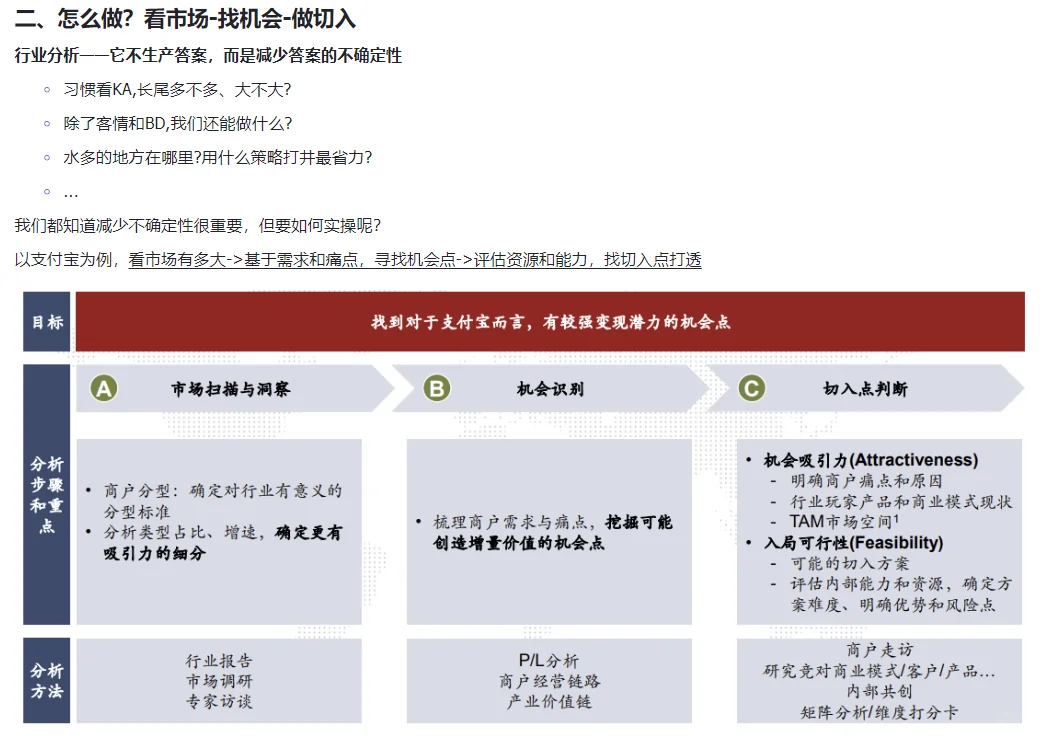 行业洞察和策略（1）