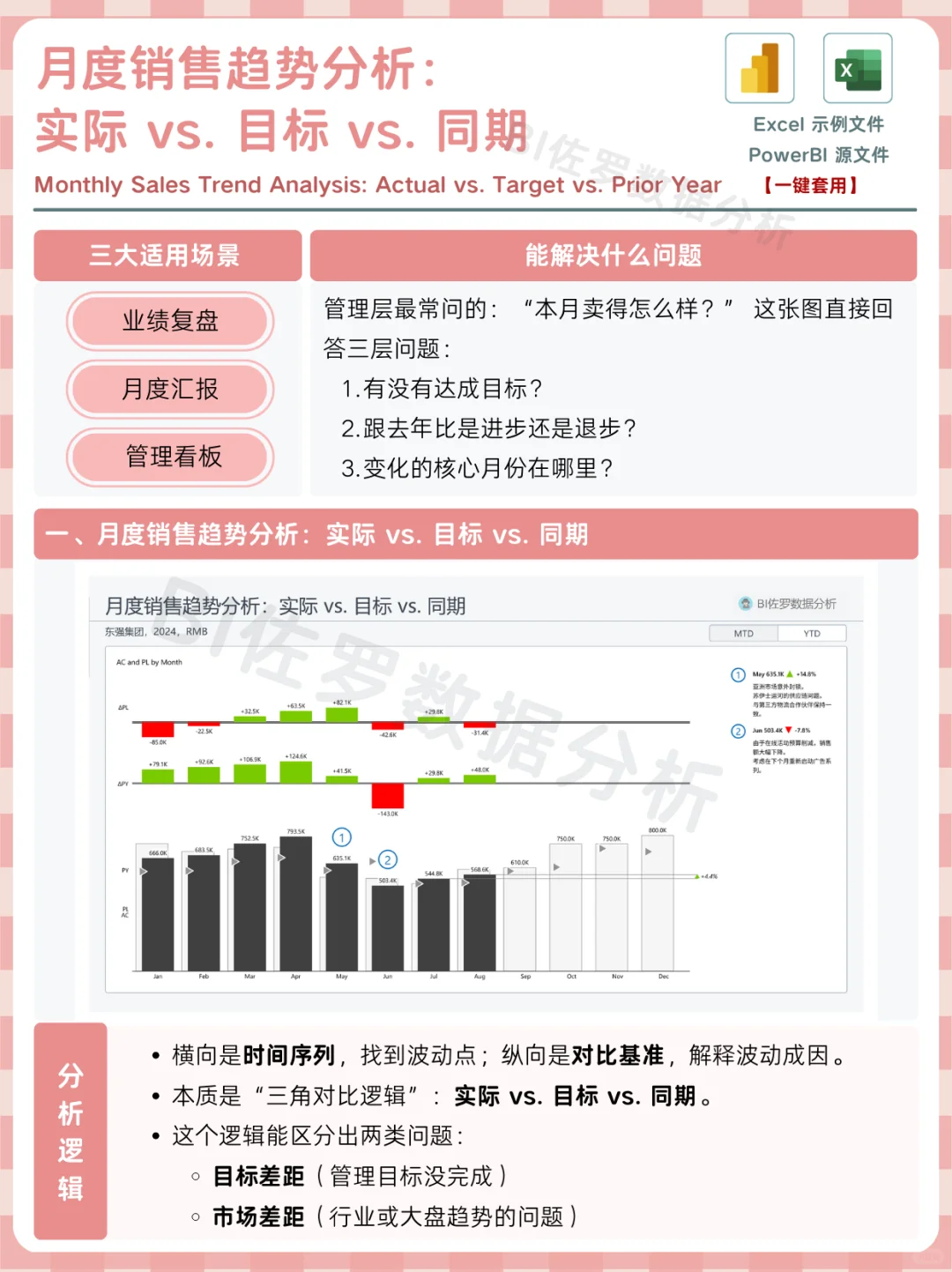 月度销售趋势分析,到底该怎么看?