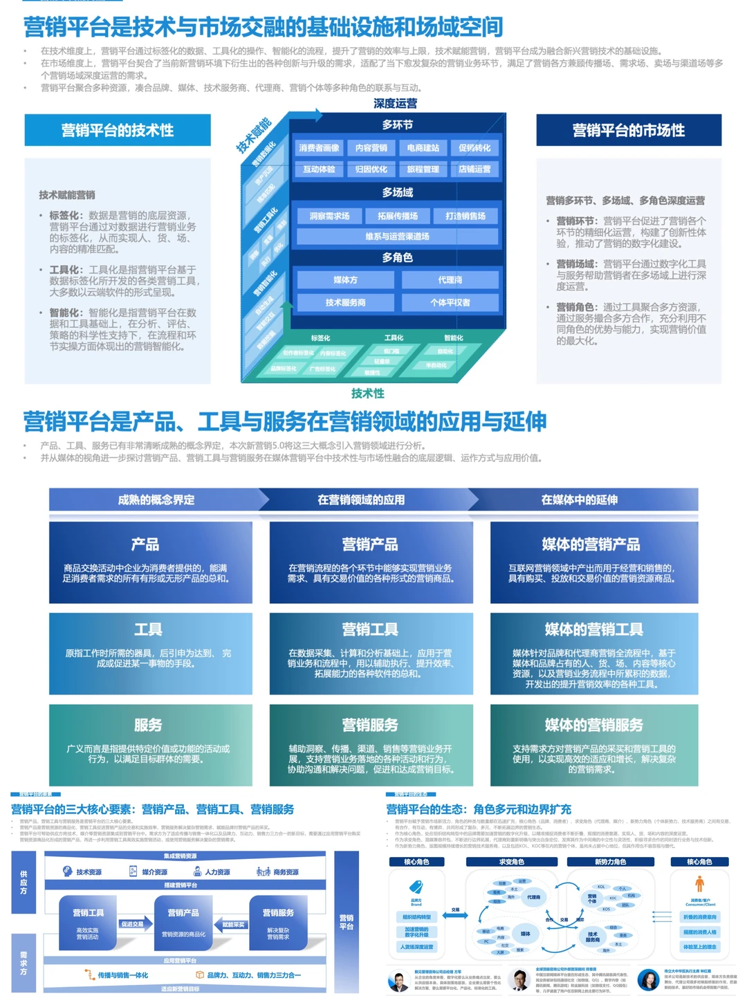 新营销5.0洞察报告：营销平台时代