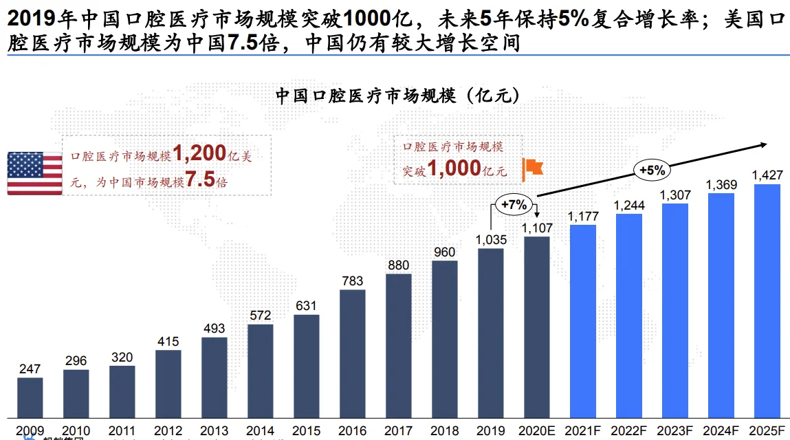 行业洞察和策略（1）