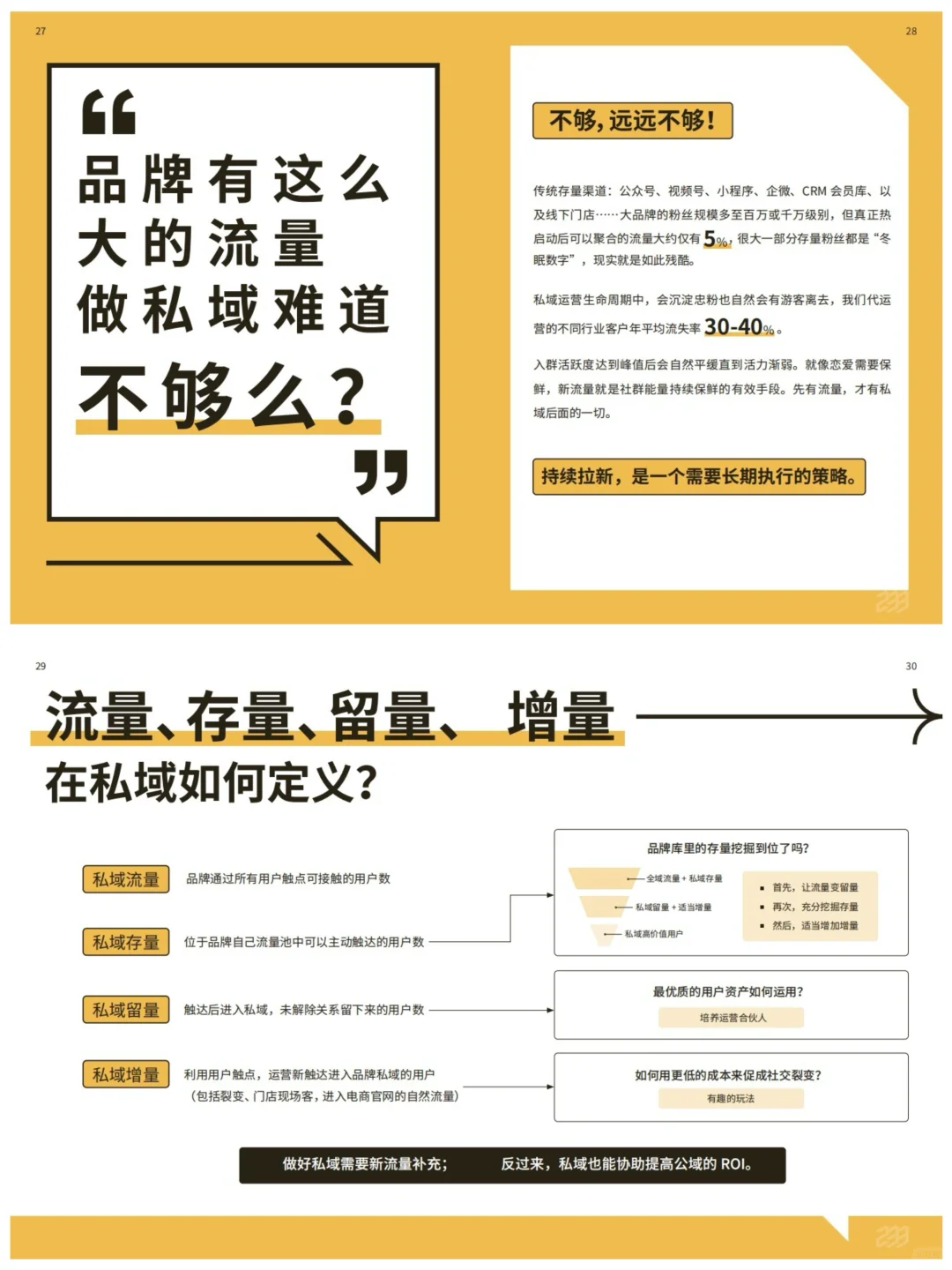 ?2025私域运营重磅报告:品牌如何实现高效