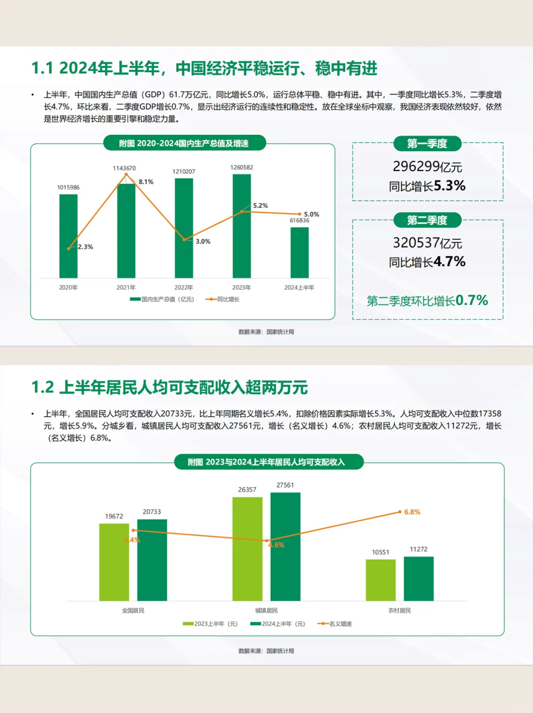 干货分享❗️2024年中8️⃣大消费趋势