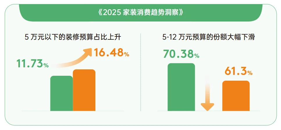60页报告|2026空间美学设计趋势报告
