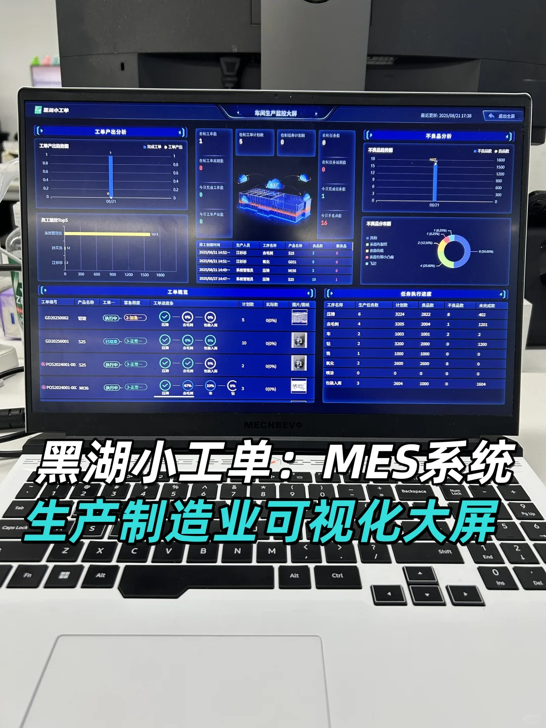 ?生产制造业可视化大屏，一键get❗