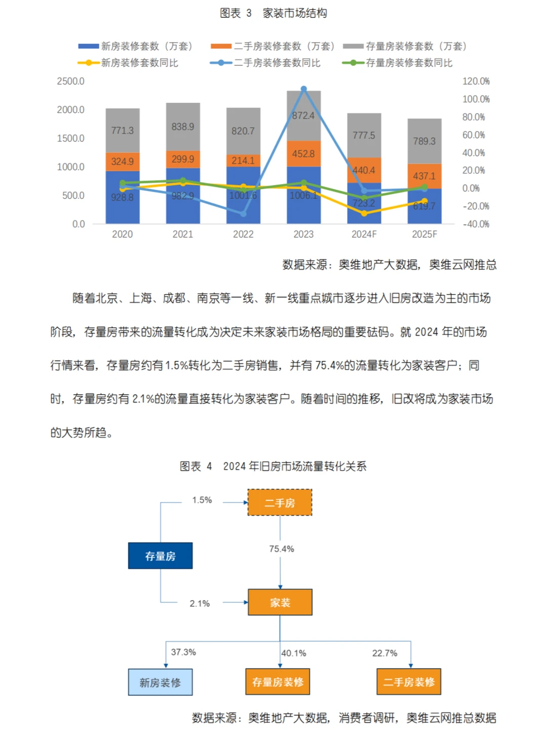 家装行业新风向:整装、新零售、全屋智能