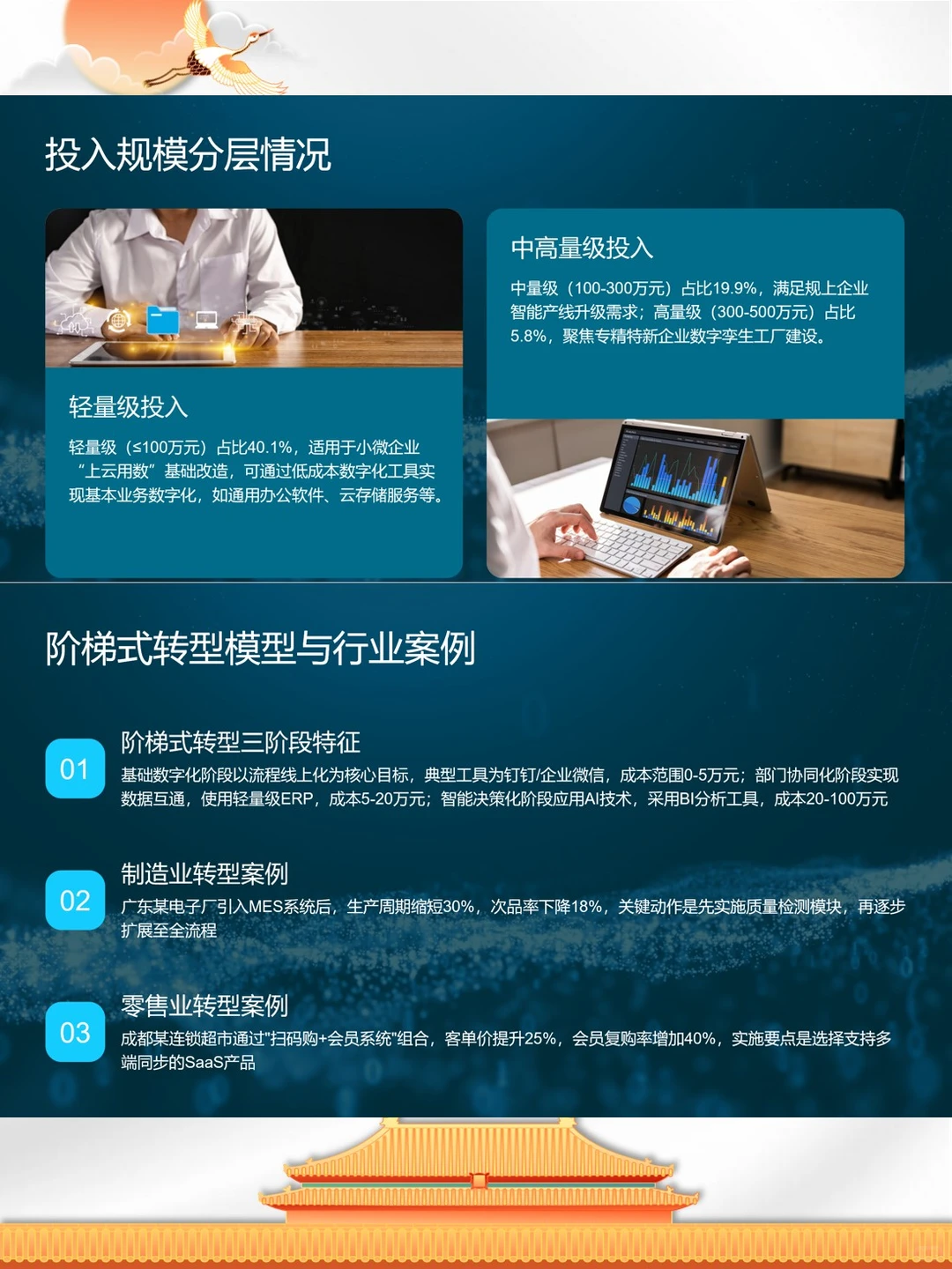 2025年中小企业数字化转型分析报告