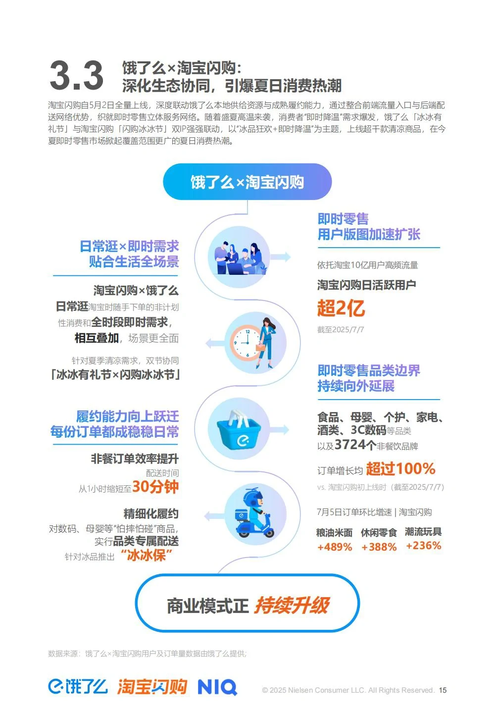 尼尔森:2025夏季即时零售冰品酒饮消费洞察