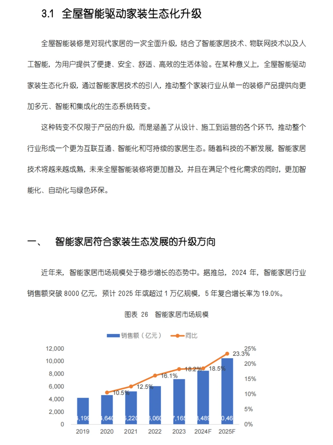 家装行业新风向:整装、新零售、全屋智能