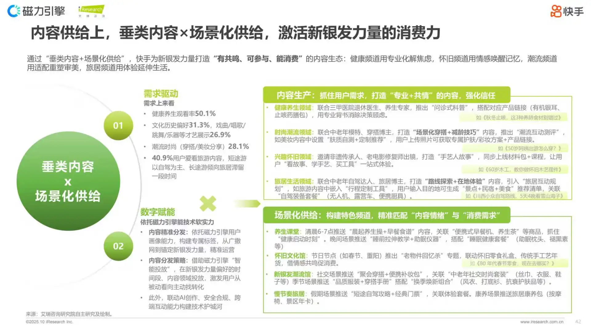 2025快手新银发人群洞察报告