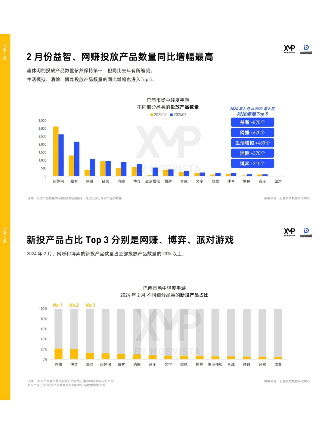 巴西市场中轻度手游洞察报告