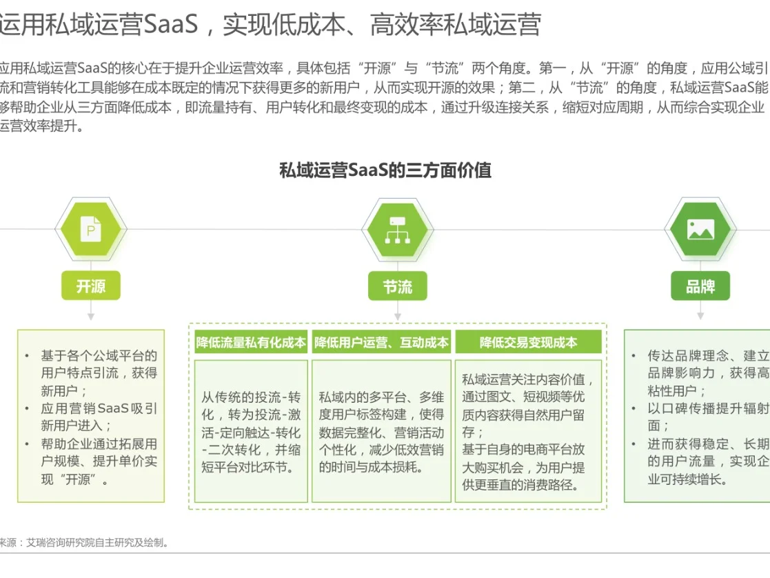 2023年中国私域运营洞察白皮书?