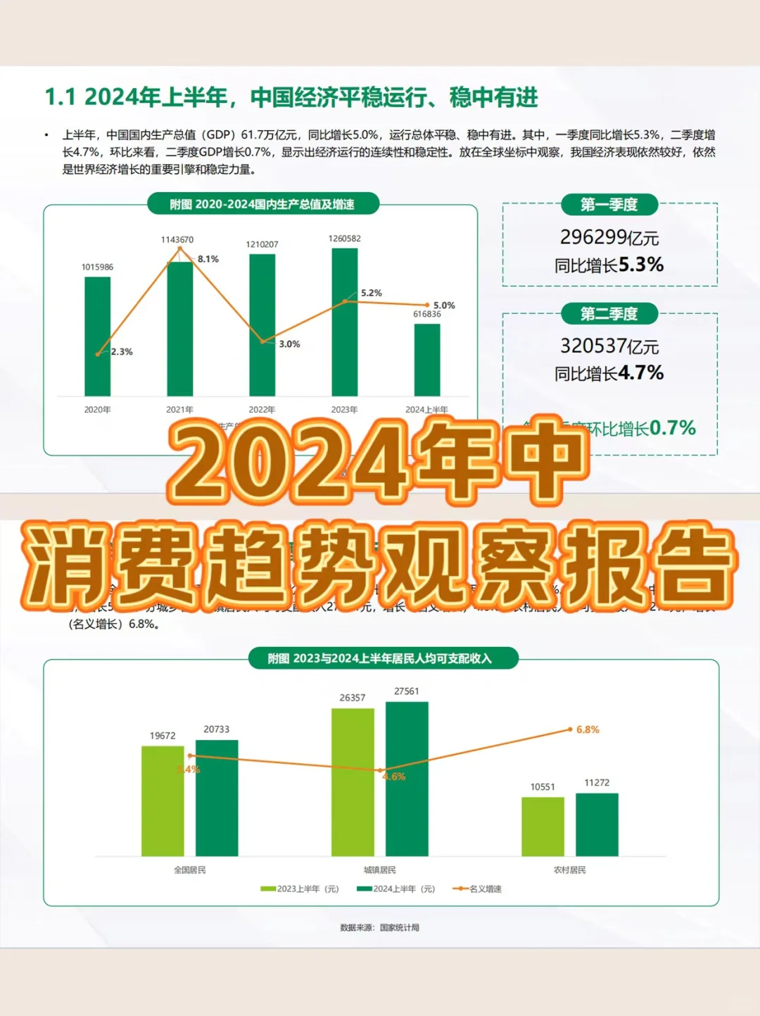 干货分享❗️2024年中8️⃣大消费趋势