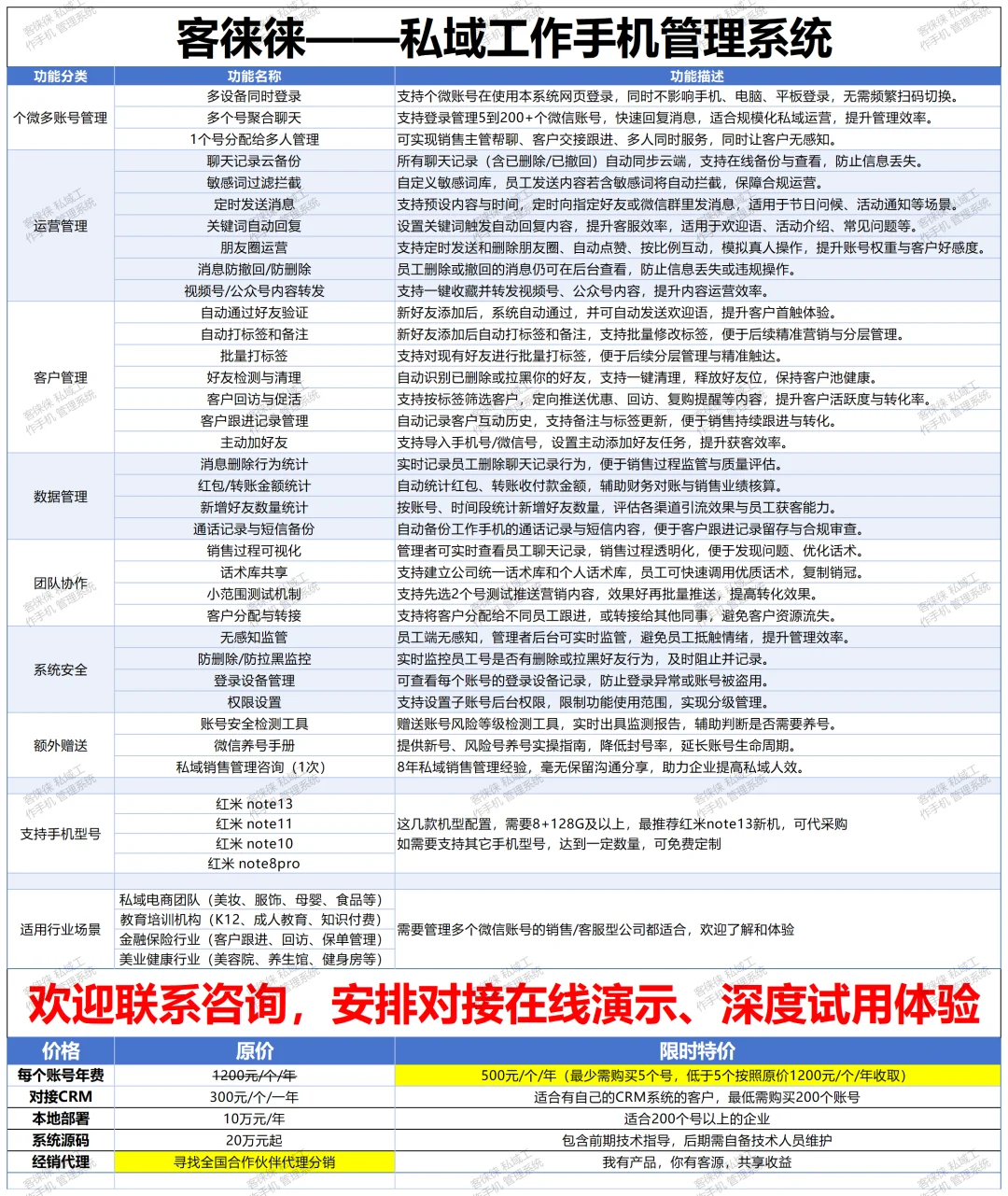 1网页顶3人,私域效率翻倍