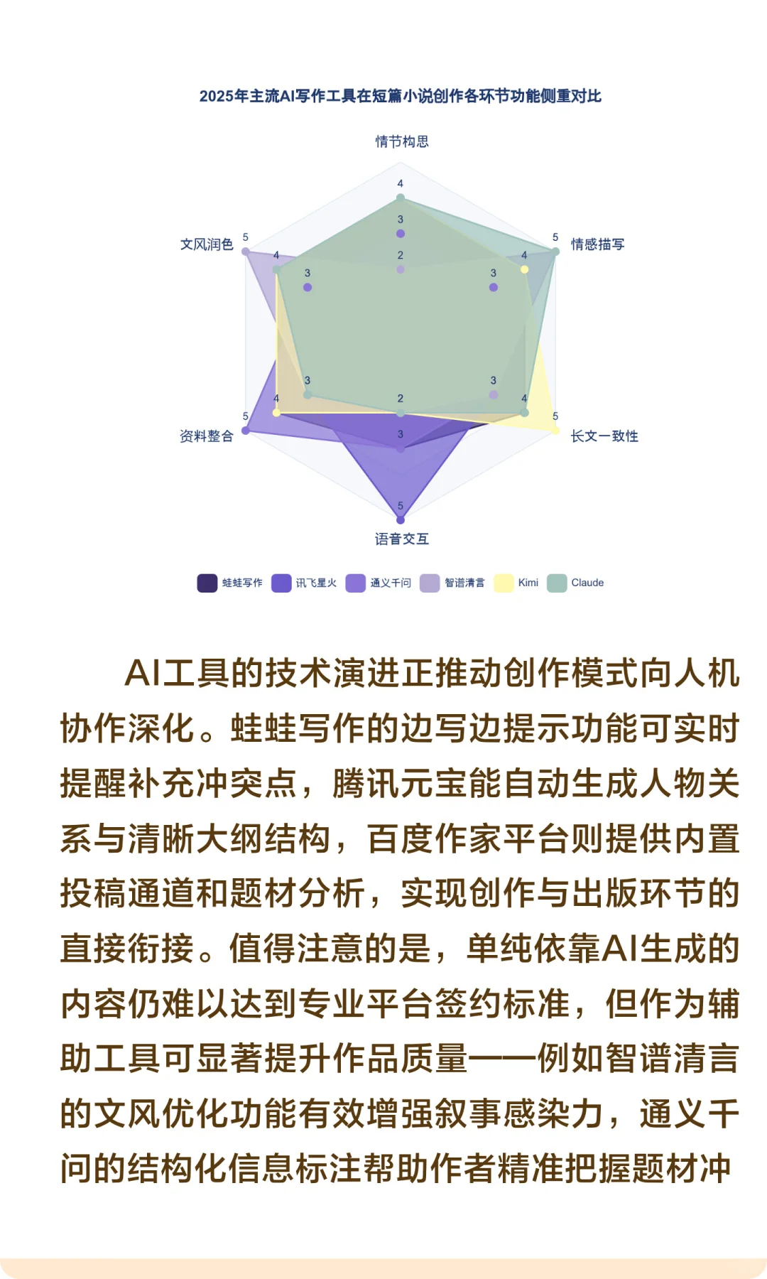 2025-2035年中国短篇小说市场前景分析