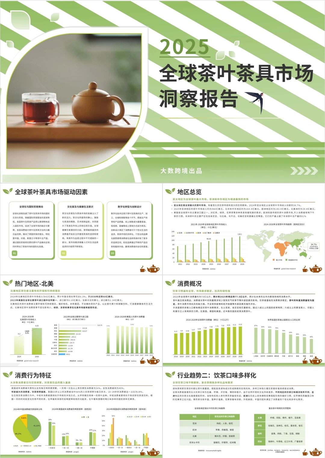 2025年各行业消费洞察报告
