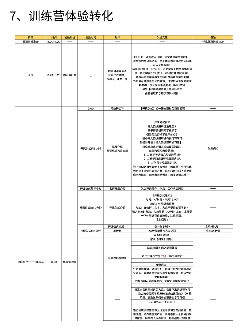 k12社群运营sop！前教育大厂出品