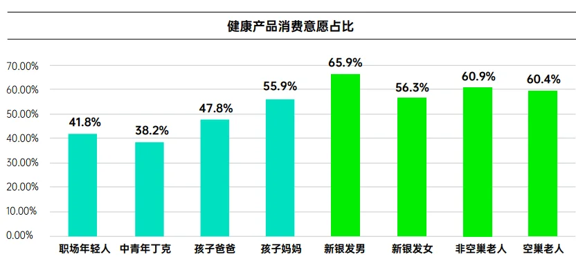 41页报告|2025年中国消费者主动健康洞察