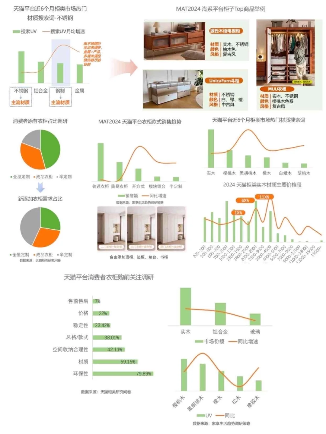 4大高增长品类洞察 | 最新家居行业趋势